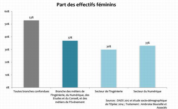 femmes-numeriques