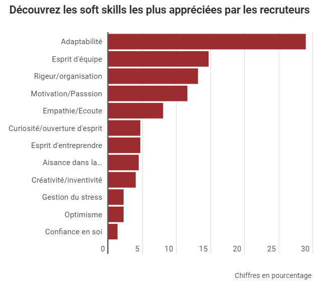 soft-skills